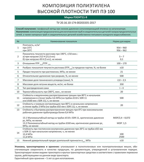 Полиэтилен ПЭ2НТ 11-9